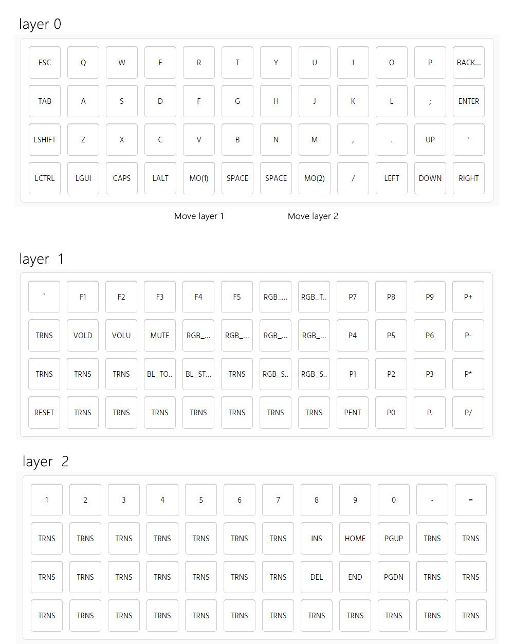 niu 40 layout